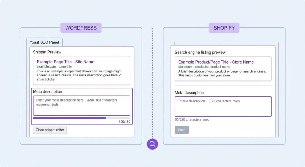campo meta description in CMS WordPress e Shopify per ottimizzazione SEO