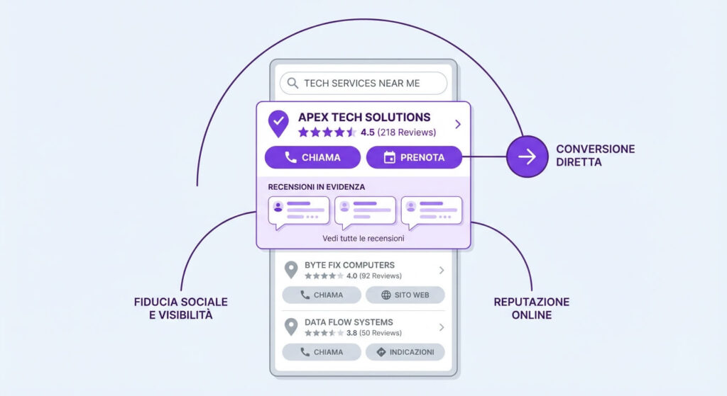 Segnali transazionali local: Local Pack, recensioni e CTA