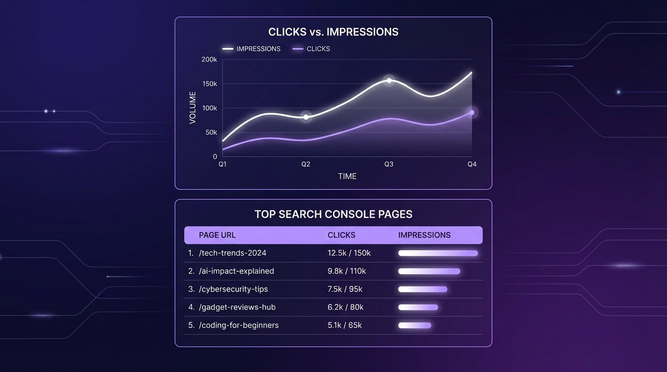 Dashboard Looker Studio con dati Search Console su clic, impression e pagine principali